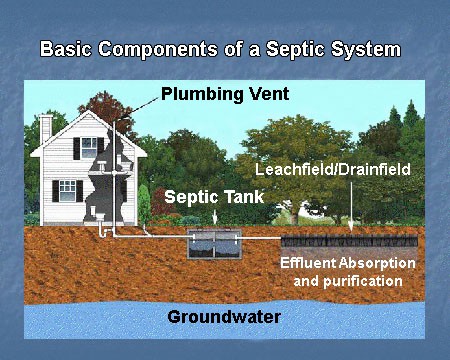 Septic And Sewer Care - Chamberlain Septic and Sewer